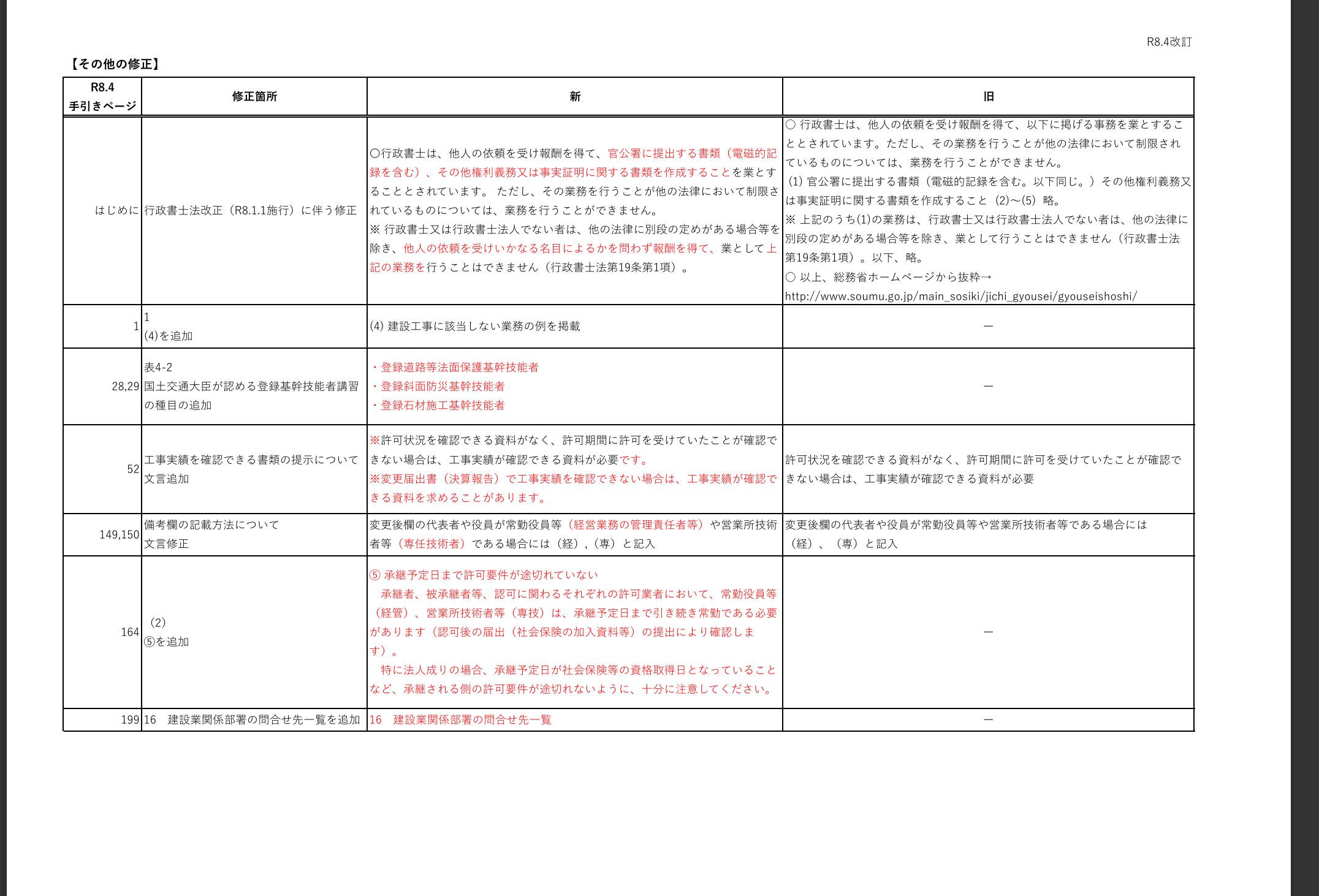 千葉県　柏市　流山市　松戸市　行政書士　相続　遺言　古物商　建設業　運送業　自賠責　交通事故　の専門家の先生