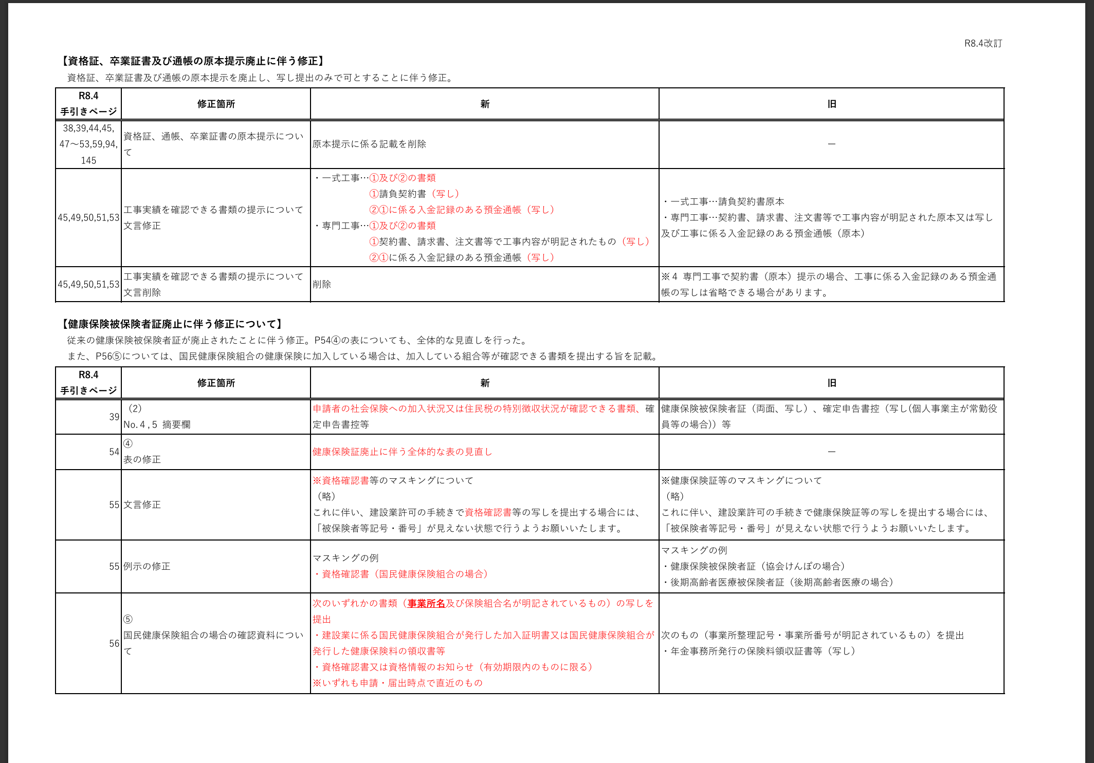千葉県　柏市　流山市　松戸市　行政書士　相続　遺言　古物商　建設業　運送業　自賠責　交通事故　の専門家の先生